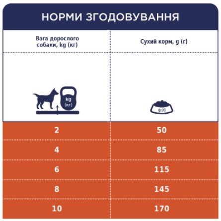 Сухий корм для собак  Преміум. Для дрібних порід - ягня та рис 2 кг (4820083909603) фото №6