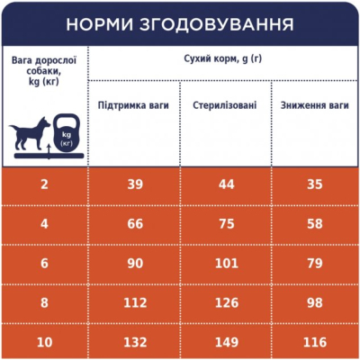Сухий корм для собак  Преміум. Контроль ваги з індичкою для малих порід 5 кг (4820215367851) фото №6