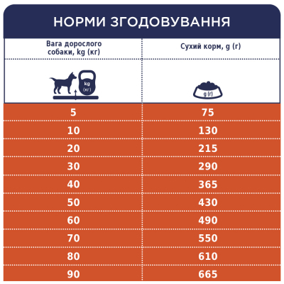 Сухий корм для собак  Преміум. Контроль ваги 14 кг (4820083909672) фото №6