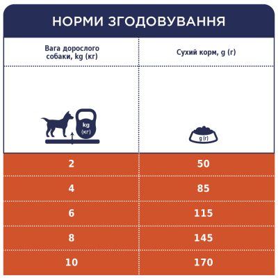 Сухий корм для собак  Преміум. Для дрібних порід – ягняти та рис 14 кг (4820083909580) фото №7