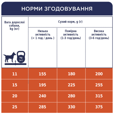 Сухий корм для собак  Преміум. Для середніх порід 2 кг (4820083909702) фото №6
